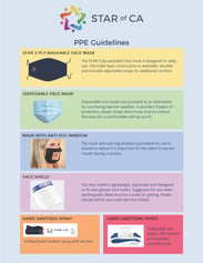 PPE Guidelines Infographic1