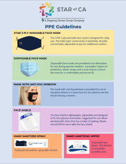 PPE Guidelines Infographic_Screen Shot